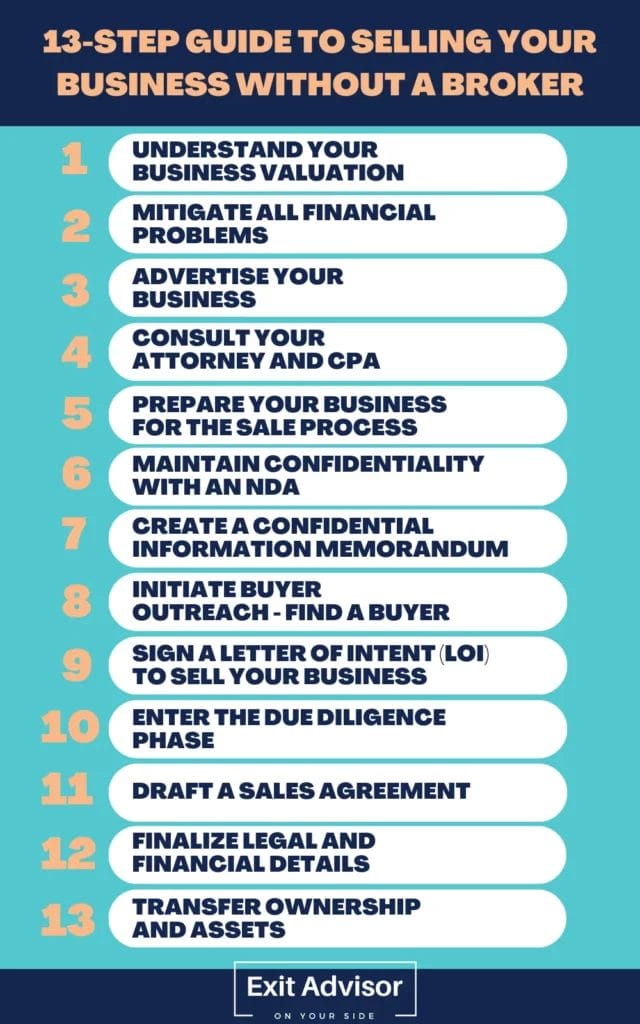 13 Steps How to Sell a Small Business Without a Broker