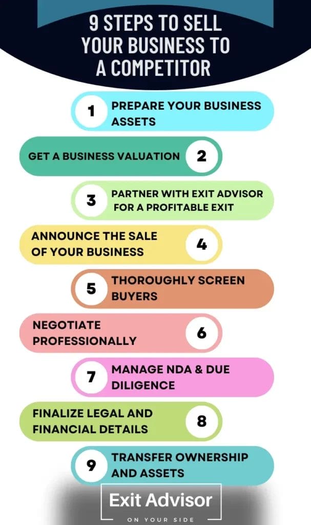 9 Steps to Sell Your Business to a Competitor - Infographic