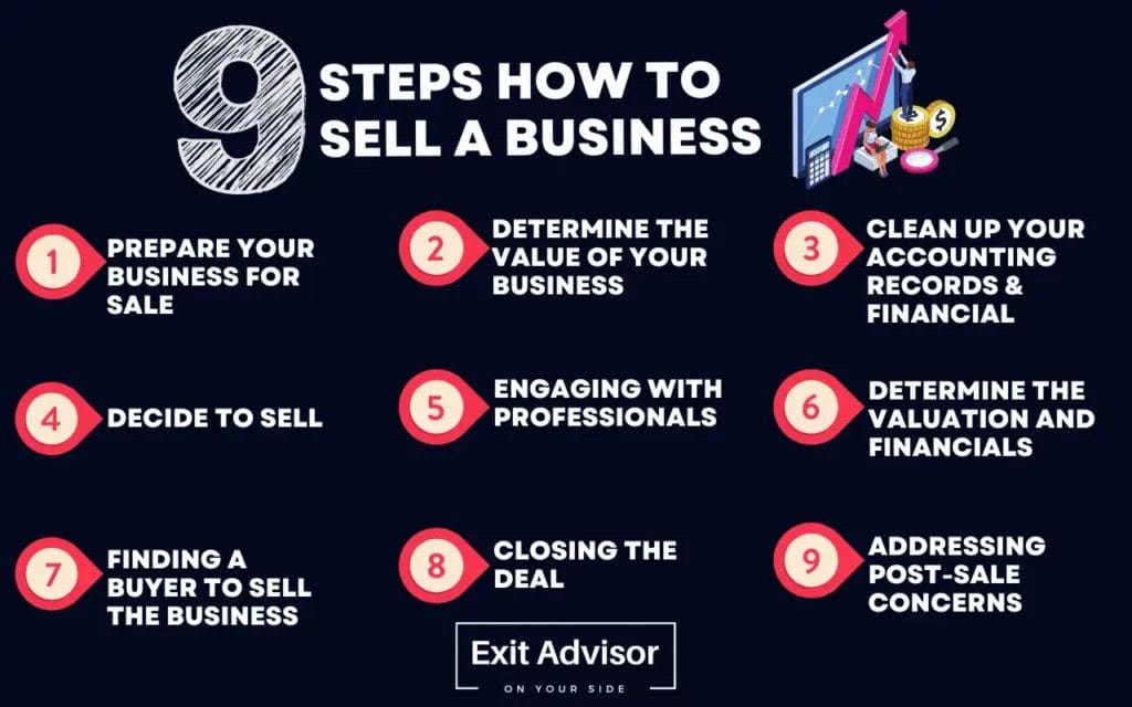 9 steps How To Sell A Business Sell Your Company for Maximum Values